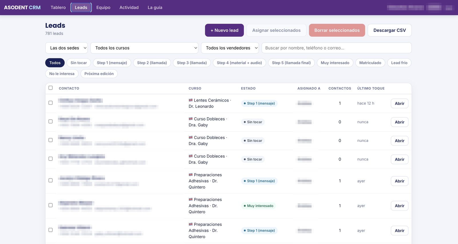 CRM de ventas, lista de prospectos